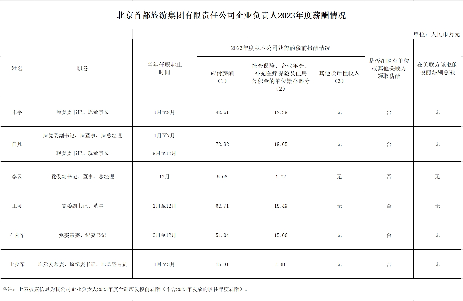 ������ʱ - �������ǲ�!